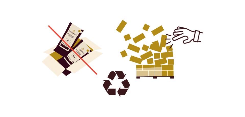 sustainable packaging with lower carbon footprint 