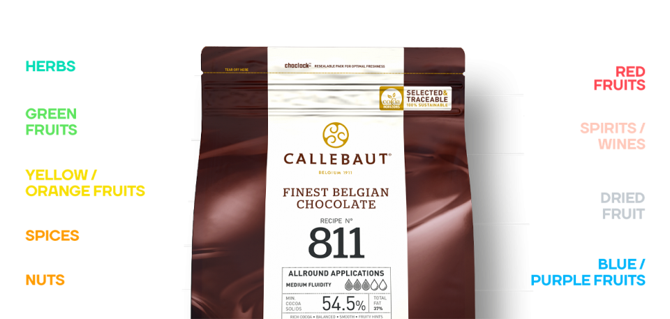 THE REMASTERED 811